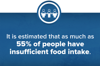 55% of people have insufficient food intake