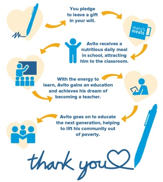 Gift in Wills graphic 